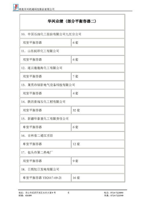 B体育业绩